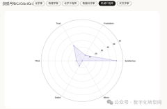<strong>那就得到了让干事</strong>
